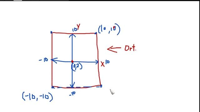 OpenGL Tutorial - 2 | Drawing some basic primitives | OpenGL in C++ with the GLUT library