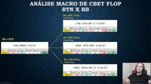 KKgustavoKK Curso Exclusivo Proof 1  - Estudo de Cbet Flop - Análise de Scipts - Parte 1