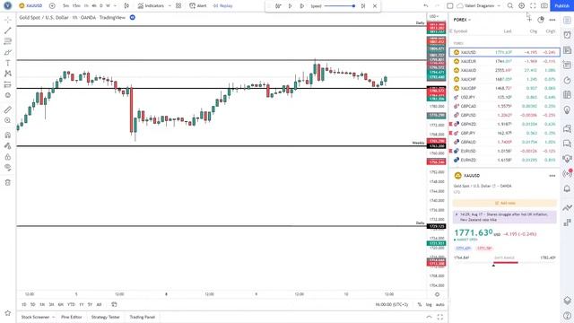 How To be a SUCCESSFUL FOREX Trader in 10 STEPS | Step 4 | Trading Platforms