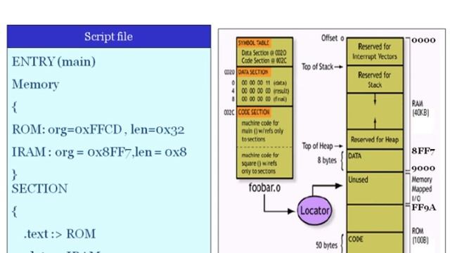 Embedded Software Development Tools