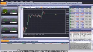 ActTrader-Торговля одним кликом мыши