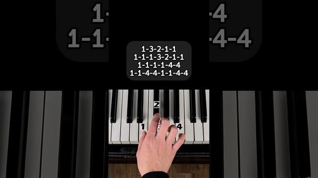 CENTURIES (PART 2) | PIANO TUTORIAL  #pianotutorial  #piano