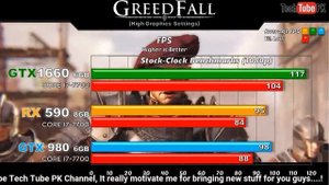GTX 1660 vs RX 590 vs GTX 980 Latest Games 2019 Benchmarks @1080p