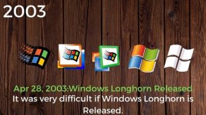 Timeline of Windows 1985-2025