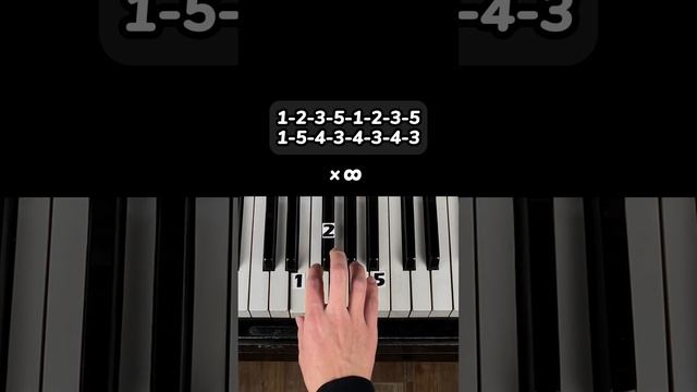 Centuries / Piano Tutorial (Part 1)