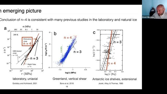 Sea Level Rise Seminar, 2021-10-12: Brent Minchew смотреть онлайн