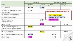 ОСНО при работе с маркетплейсами. Расчет НДС | Анастасия Крысанова. РУНО