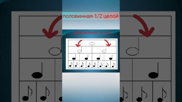 Длительности и их написание. #нескучноесольфеджио