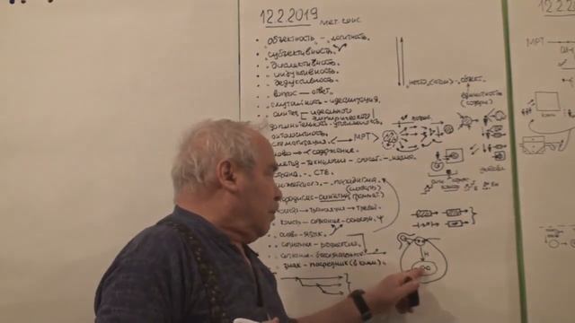 Управленец и его мышление