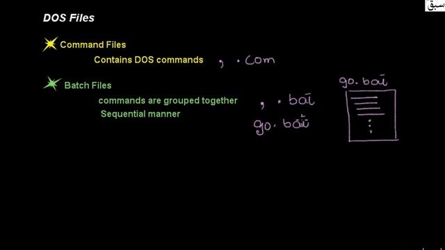 DOS FILES, Computer Science Lecture | Sabaq.pk
