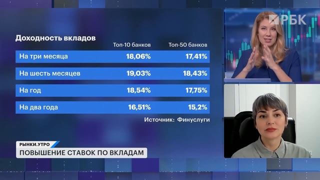 Консервативная стратегия. Что выбрать: накопительный счёт, фонд ликвидности, флоатеры, вклад под 24%