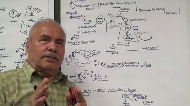 Анисимов О С  Лекция 32  Философия духа   Абсолютный дух  Философия  Наука  Истина  2015