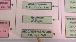 11 класс. Классификация неорганических веществ.