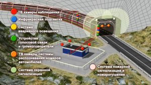 Система видеонаблюдения "Тайфун" и безопасность тоннеля