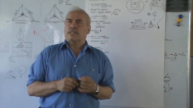 Управленец Условие адекватности управленца функциональному месту 2012