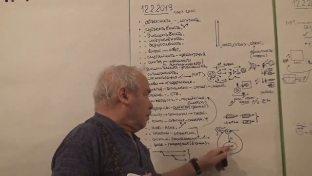 Управленец и его мышление  Принцип конкретизации исходной абстракции 2019