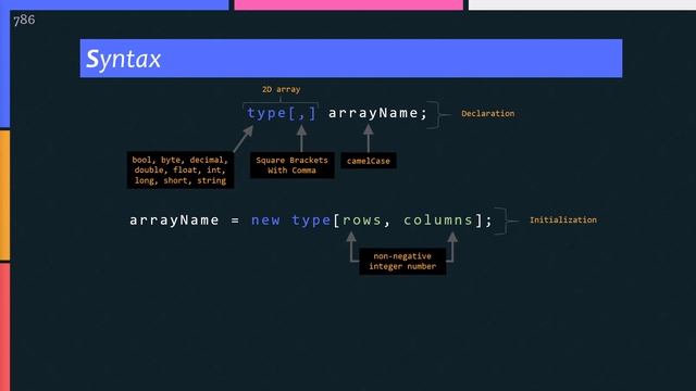 C# Rectangular Array | 2D | Multidimensional | Matrix | Syntax | Declaration | Initialization | Dem