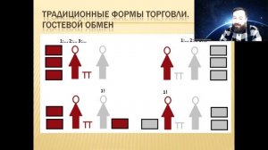 02 Доденежные формы товарообмена и переход к денежному обращению на примере Сибири