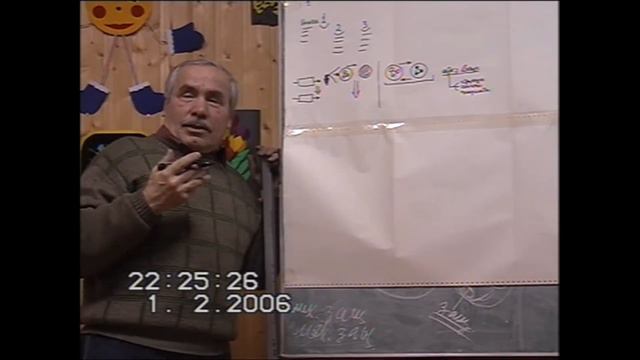 Роль рефлексии в восприятии  Конструирование знаний 2006