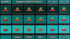 OLED King - Gigabyte AORUS FO32U2 Review (4K QD OLED)