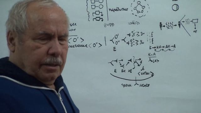 Язык 4  Структурирование  Второе членение языка  Сущность языка и схемотехника  2023