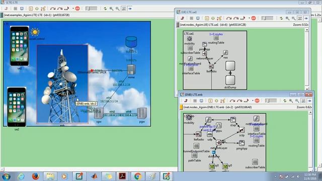 LTE PROTOCOL NETWORK SIMULATOR PROJECTS IN OMNET++ | www.startechnologychennai.com | +91 8870457435