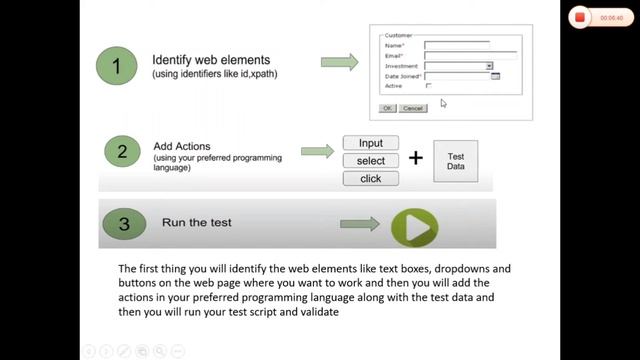 Selenium Introduction @iView Logic Software Testing