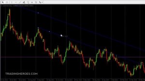 How to Use MT4 Chart Objects: MetaTrader 4 Tutorial