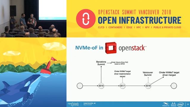 Open Stack and NVMe-over-Fabrics - Network connected SSDs with local performance