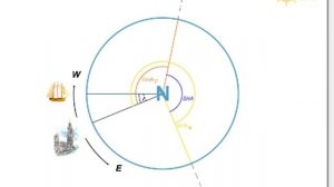 1 Построение небесной сферы. Мореходная астрономия