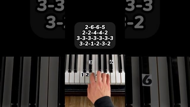 SOMEWHERE ONLY WE KNOW (PART 3) | PIANO TUTORIAL  #pianotutorial  #piano