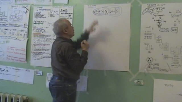 Управленец и удлинение его рефлексии Необходимость театра 2009