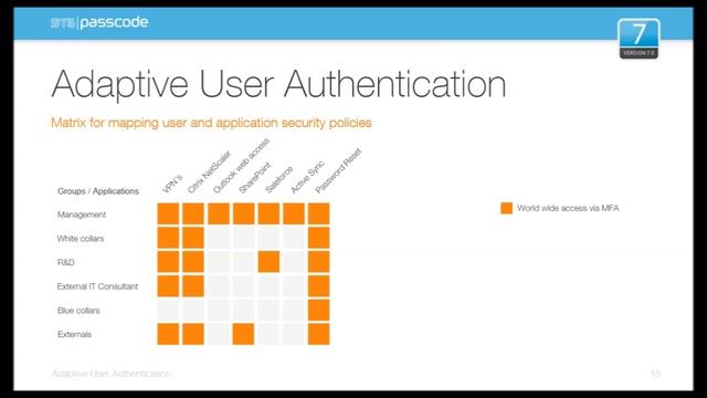 SMS Passcode - Technology Leader in Adaptive Multi-Factor Authentication