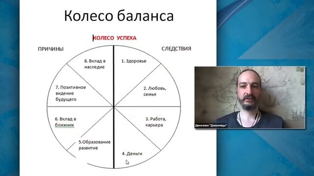 Выгорание: как не выгорать и восстанавливать свой ресурс? Вебинар для волонтеров