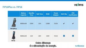 Telefone portátil Wifi FIP16 Plus - Velans | Flyingvoice