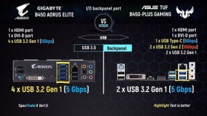 Gigabyte B450 Aorus Elite vs Asus Tuf B450-Plus Gaming