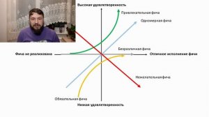 Как использовать модель Кано?