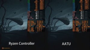Ryzen Controller vs AATU | Hardware Resource Usage