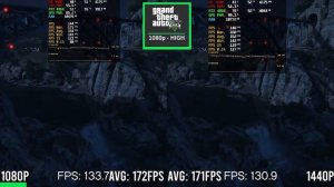 Ryzen 5 3600 + RTX 4060 - Tested in 16 Games