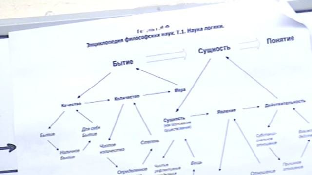 Качество  Количество  Мера 1  Качественный анализ  Предмет логики  Качество и идея  2010