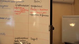 Причины, проявления и профилактика эмоционального выгорания волонтеров. Опыт психолога Даниловцев