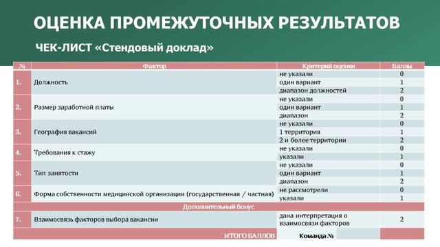Гайдаров Г.М. Интерактивные методы обучения в ординатуре