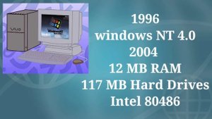 EVOLUTION PC MODELS OF MICROSOFT WINDOWS