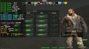 Counter Strike 2 : ON Ryzen 5 5600x + Rx 470 Fps Test