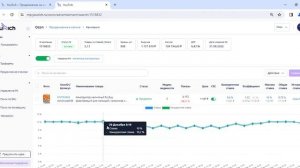Биддер YouRich для Озон 📈 График изменения ставок