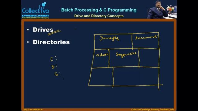 #9 Directory Concept || Batch Processing & C Programming In Tamil
