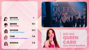 (G)I-DLE 'Queen Card' Line Distribution