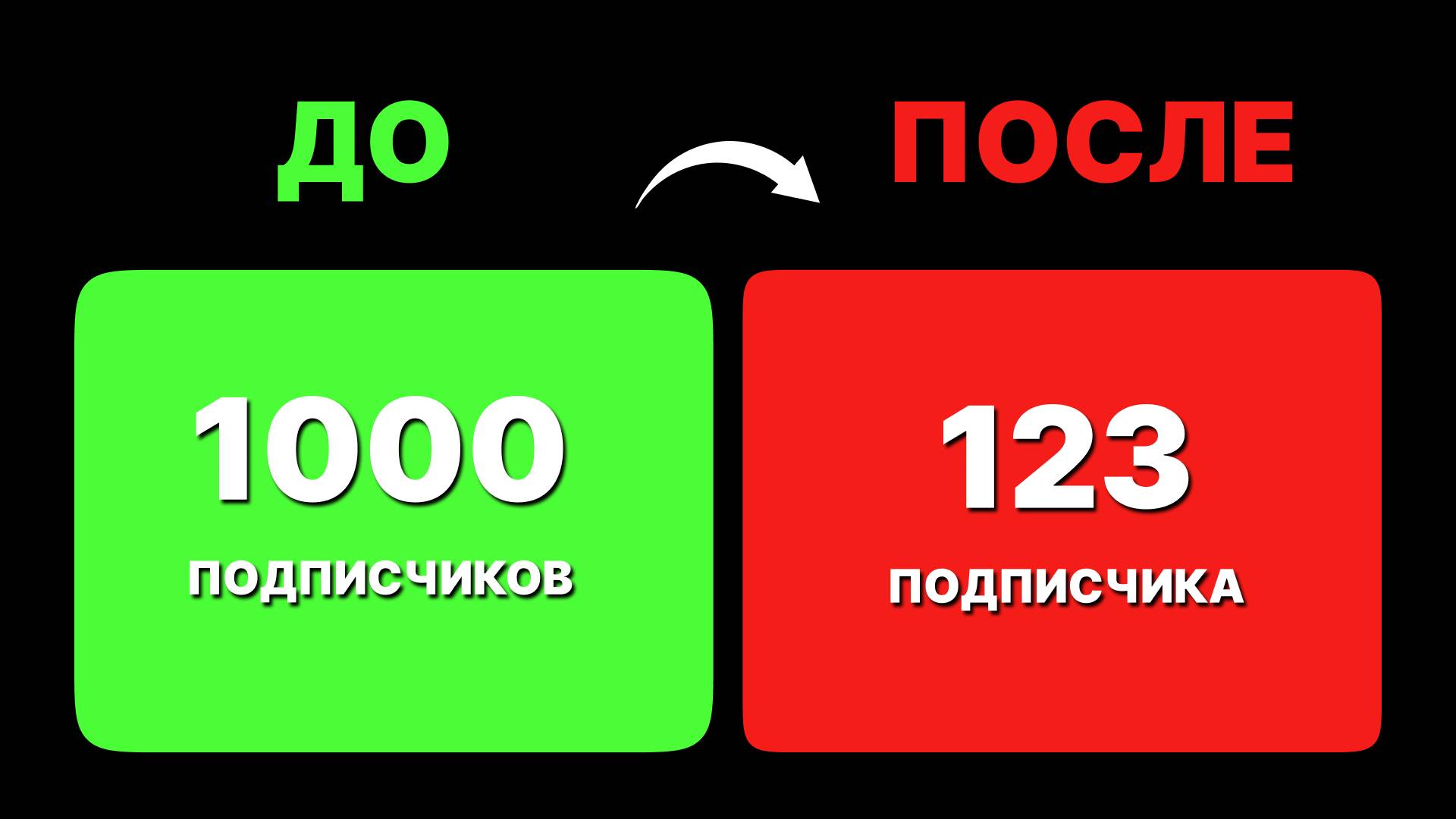Как нельзя стартовать Телеграм канал. Ошибки ведения канала. смотреть онлайн