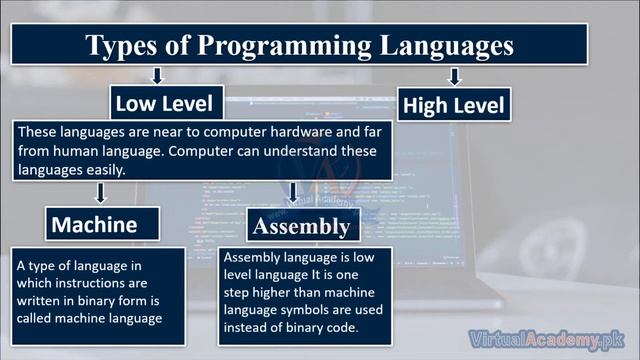 C Programming | Introduction to C Language| History | Programming Language.01