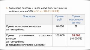 Как правильно рассчитать налог УСН 6%. Применяем налоговый вычет. Инструкция от РУНО